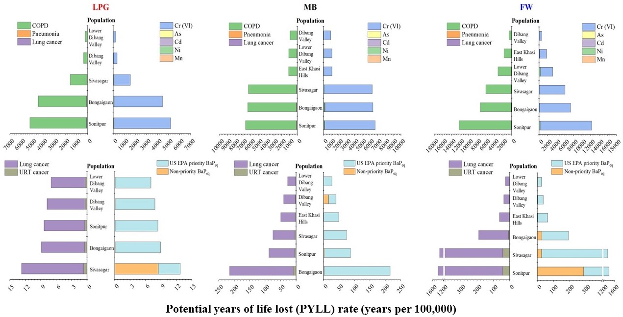 Dey et al 2024 HULIS EEM PARAFAC FT-IR H-NMR g. abs